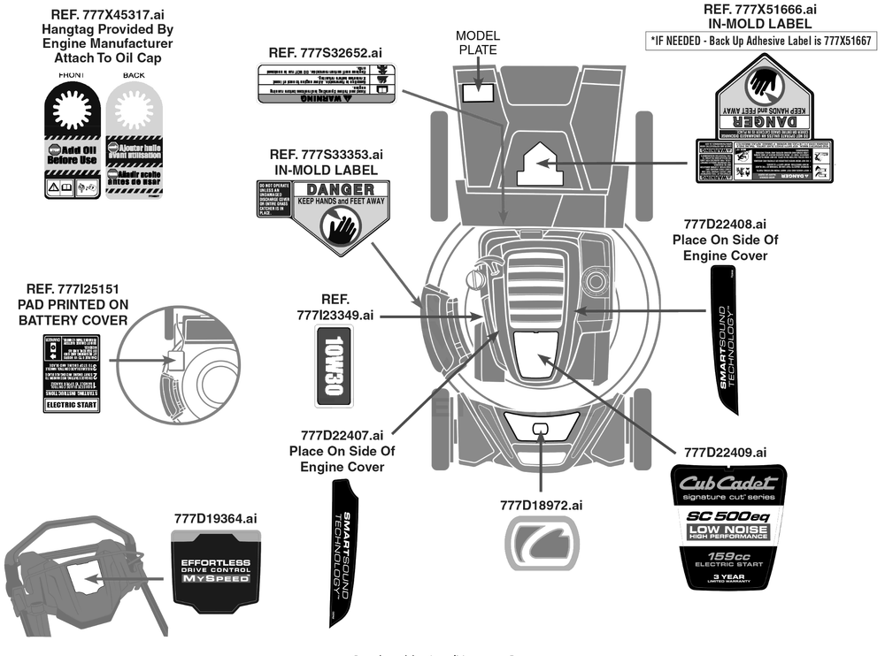 Label Map Diagram and Parts List for SC500EQ (12ACP2J6710)(2021) Cub Cadet Lawn Mower